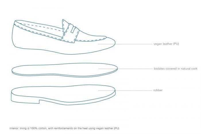 'Irene' Women's Vegan Loafers By Ahimsa - black - Vegan Style